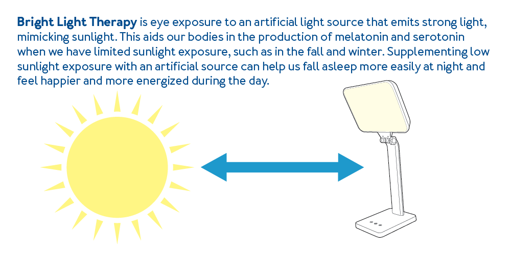 in light therapy light changes into what type of energy