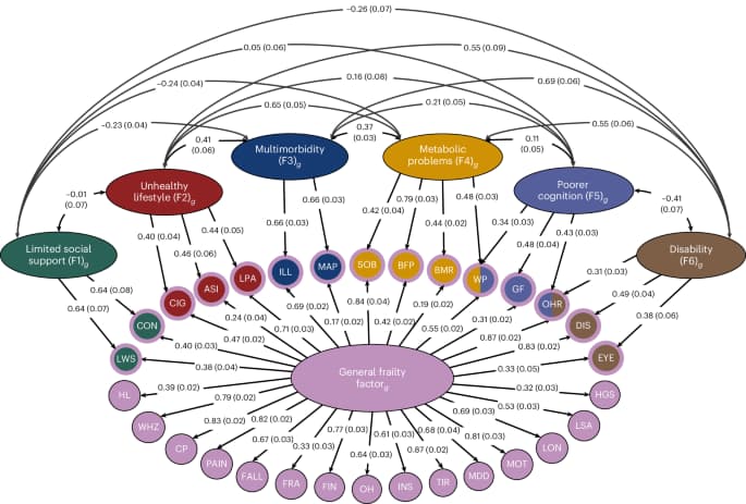 wave genetics matrices