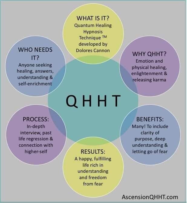 quantum healing hypnosis therapy near me
