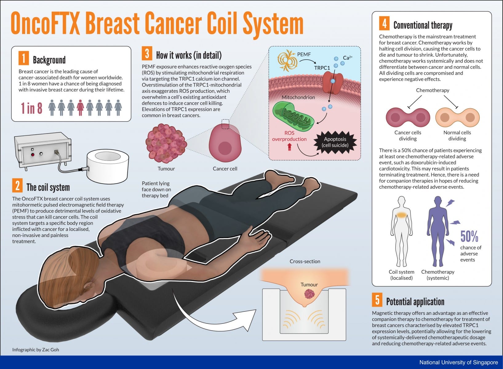 resonant frequency therapy for cancer