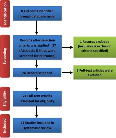 resonant voice therapy exercises pdf