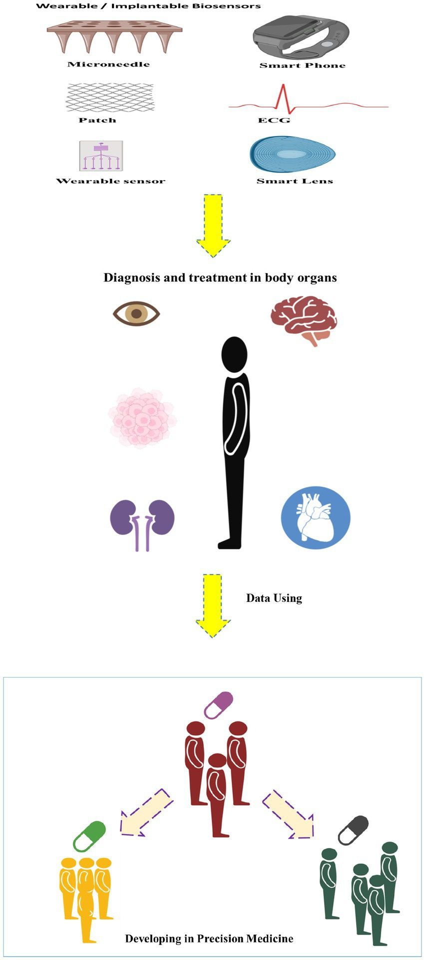 biophoton therapy device