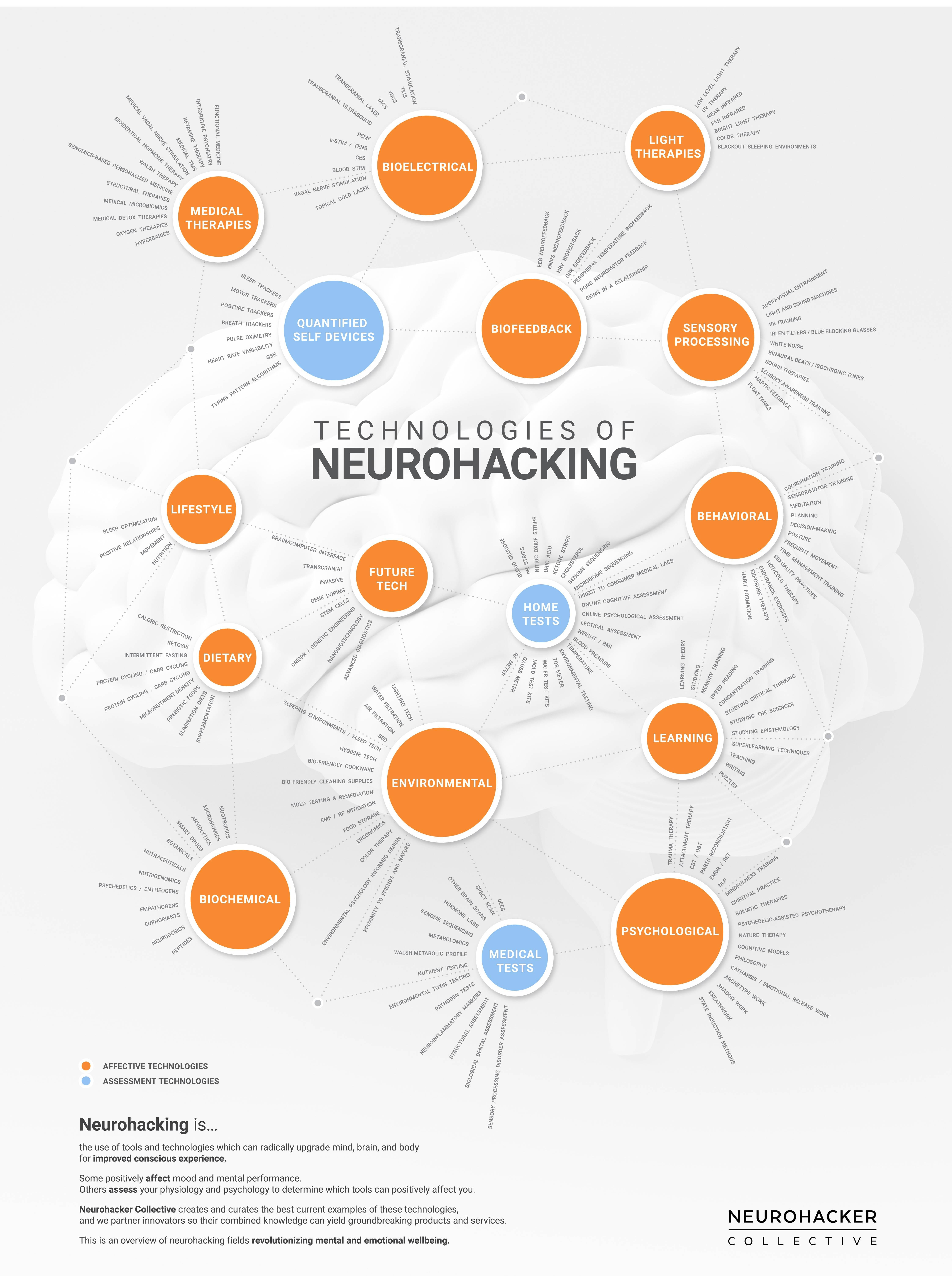 biohacking methods