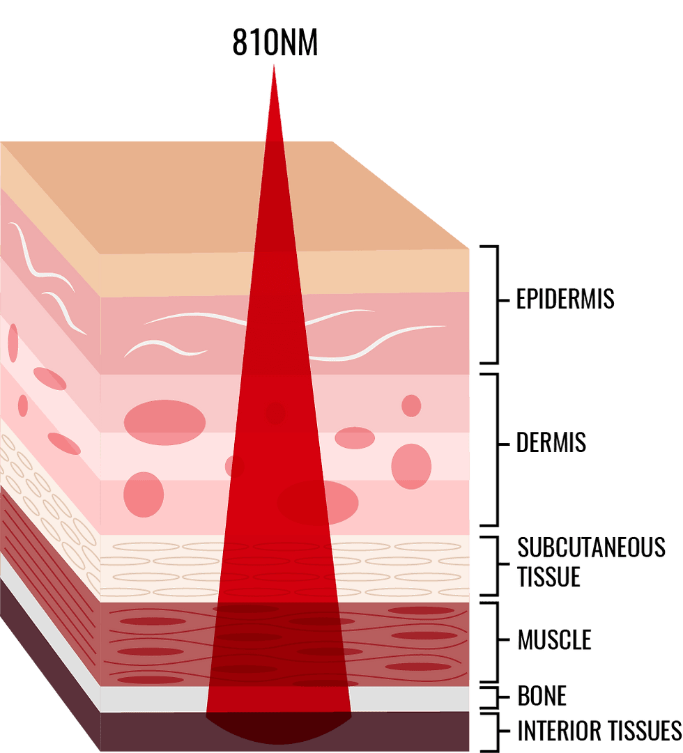 light frequency therapy