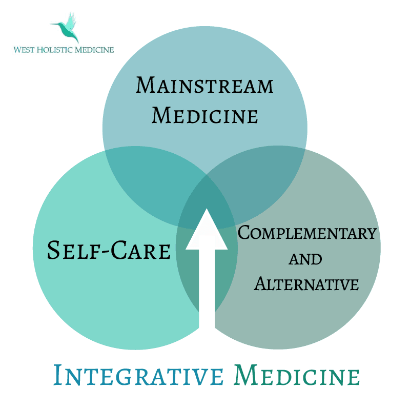 find a holistic health practitioner