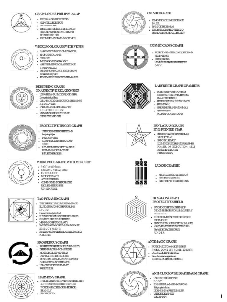 radiesthesia charts
