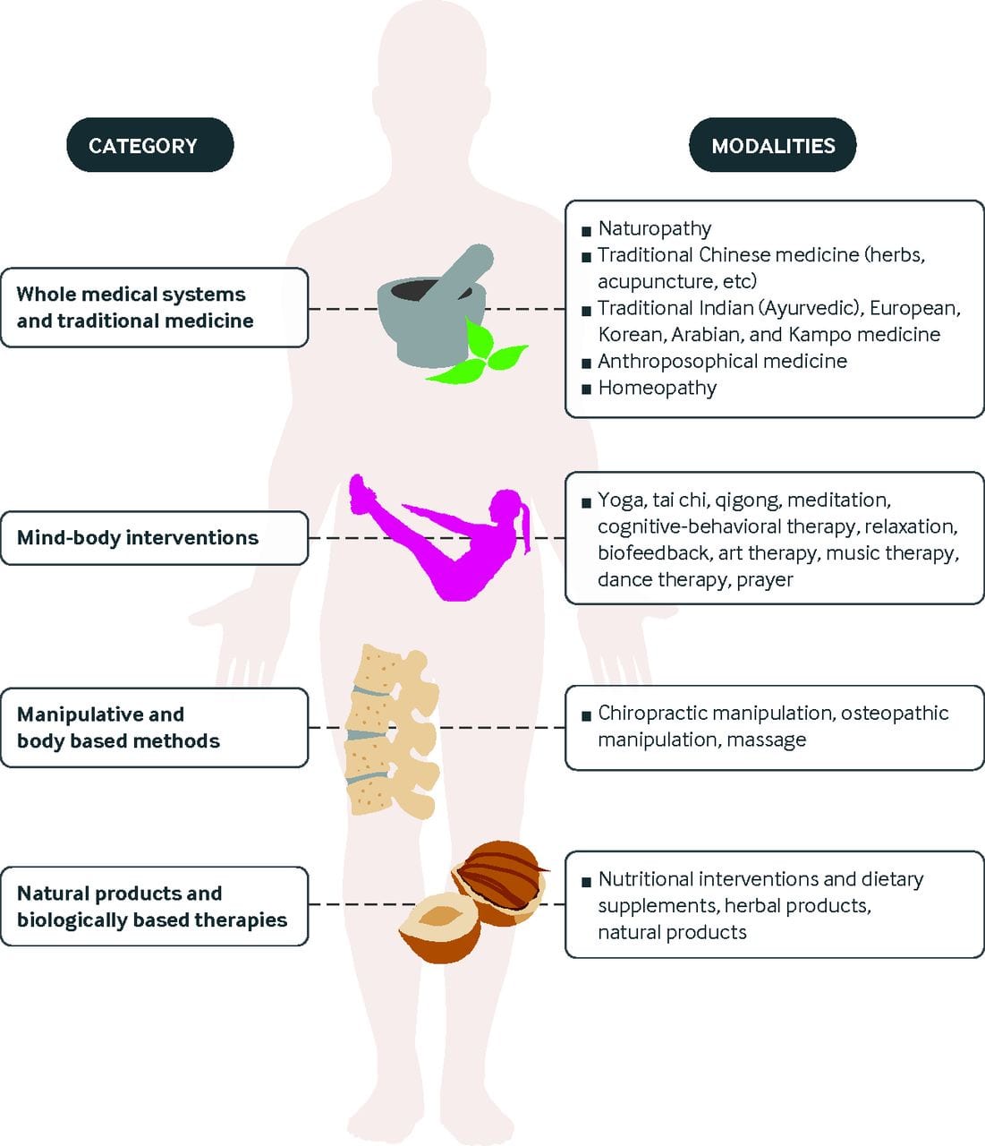 alternative therapies for fibromyalgia pain