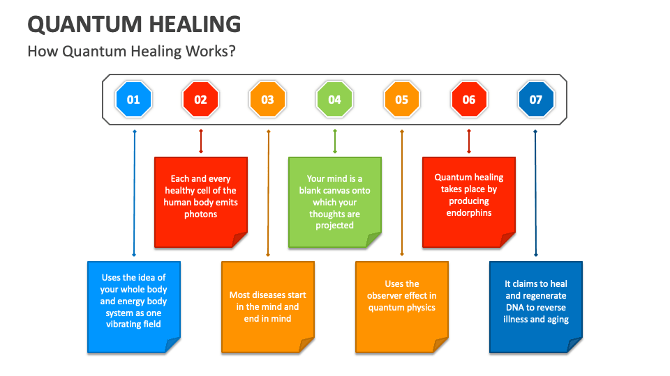is quantum healing real