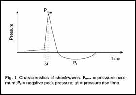 shockwave therapy frequency