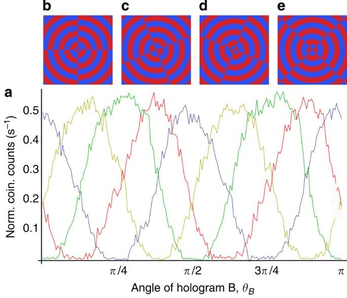 Quantum Healing Systems Reviews 4 quantum healing systems reviews