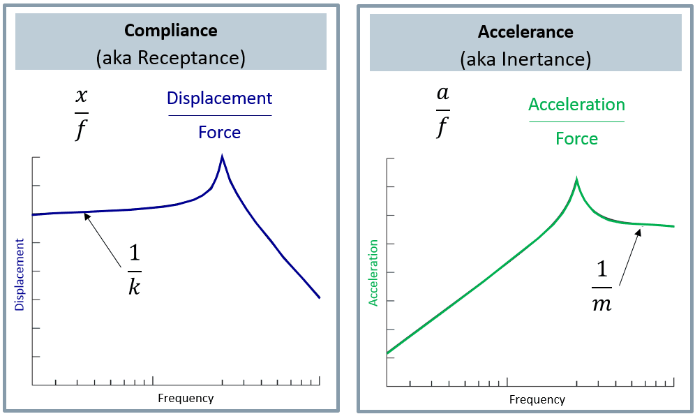 resonant frequency therapy device for sale