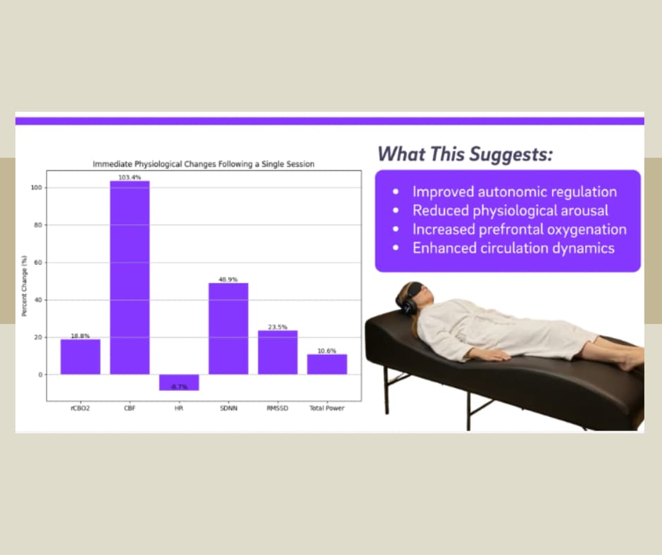 Vibroacoustic Therapy Training 1 vibroacoustic therapy training