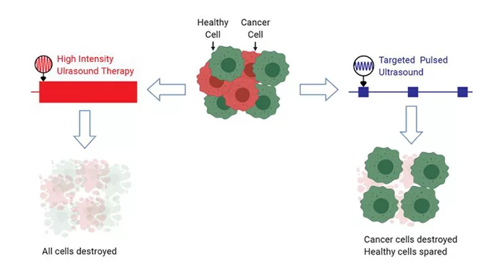 frequency cancer therapy