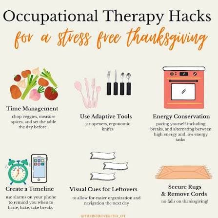 Occupational Therapy and Fatigue 1 energy conservation occupational therapy