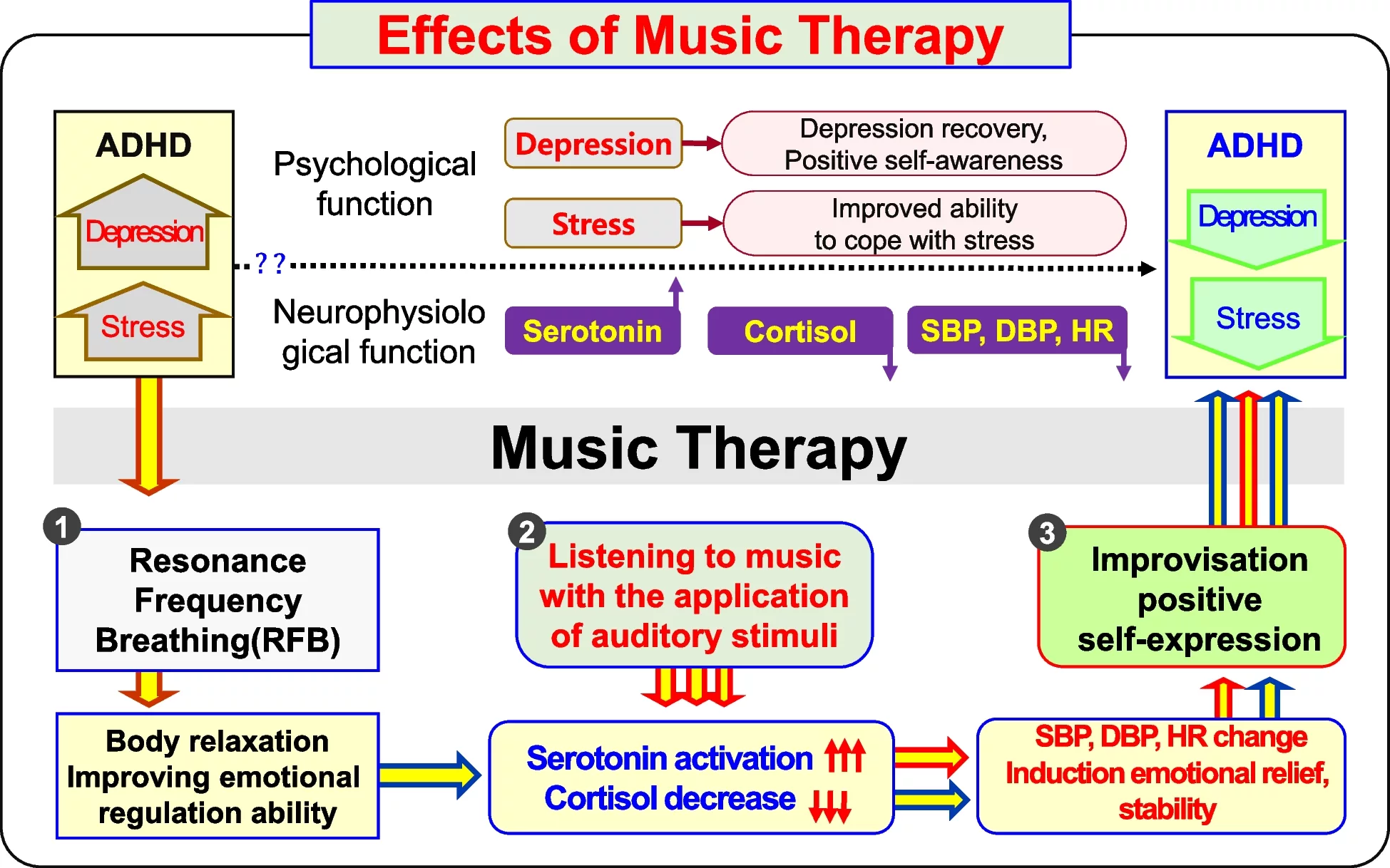 frequency therapy for depression